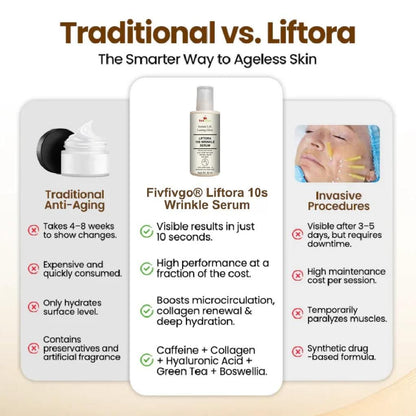 Liftora 10s Wrinkle Serum 50 ml (Pack of 1)